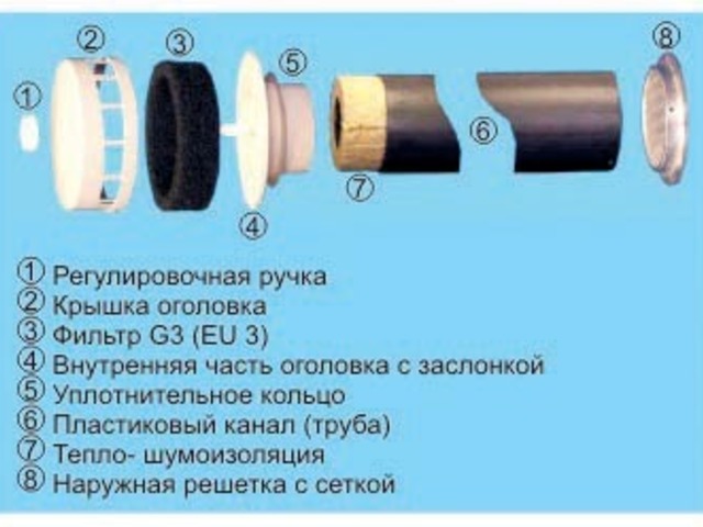 Клапан приточной вентиляции КИВ-125 под ключ