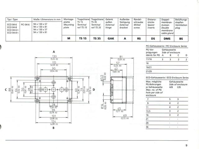 Промышленный корпус ECO 04-6 t : IP66 уплотнитель, прозр.крышка