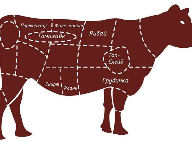 Мясо говядина коровы полутуши/четверти 
