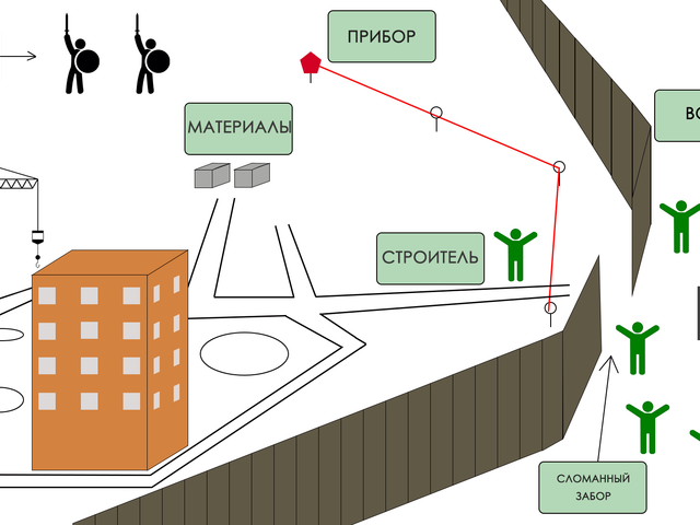 Защита периметра карта